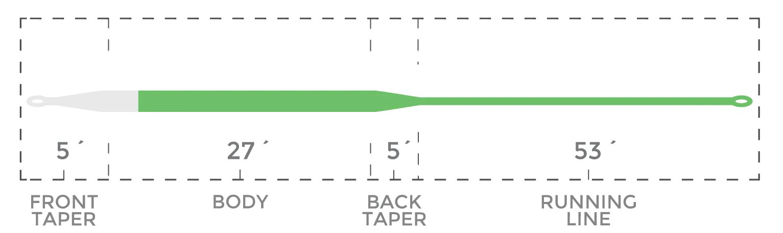 Cortland Speciality Ghost Tip 15 - Float/Int