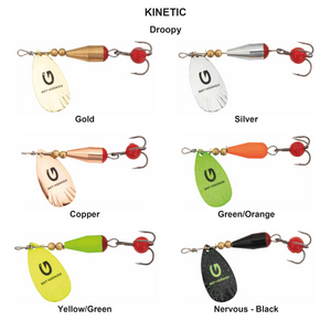 Du tilføjede <b><u>Kinetic Droopy</u></b> til kurven.