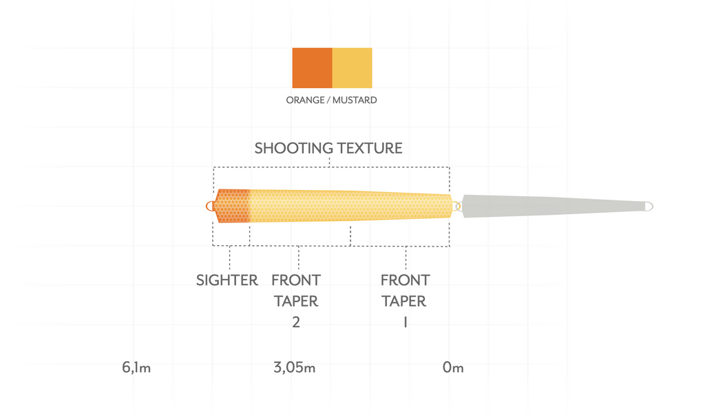 Scientific anglers Headway Single Hand/Switch HEAD