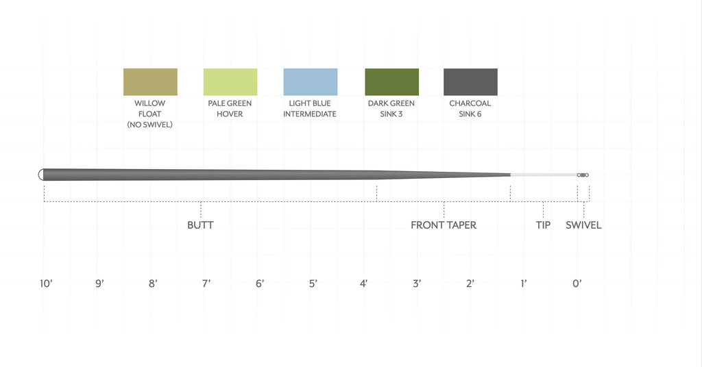 Scientific Anglers Sonar Polyleader