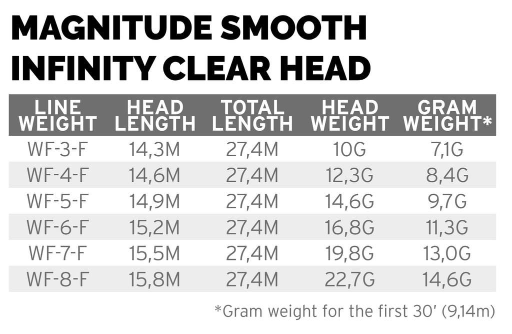 Magnitude Smooth Infinity Buckskin/Clear Head