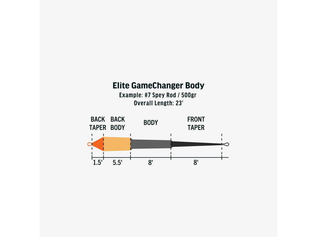 Rio Elite Gamechanger Body - S3/S5/S7
